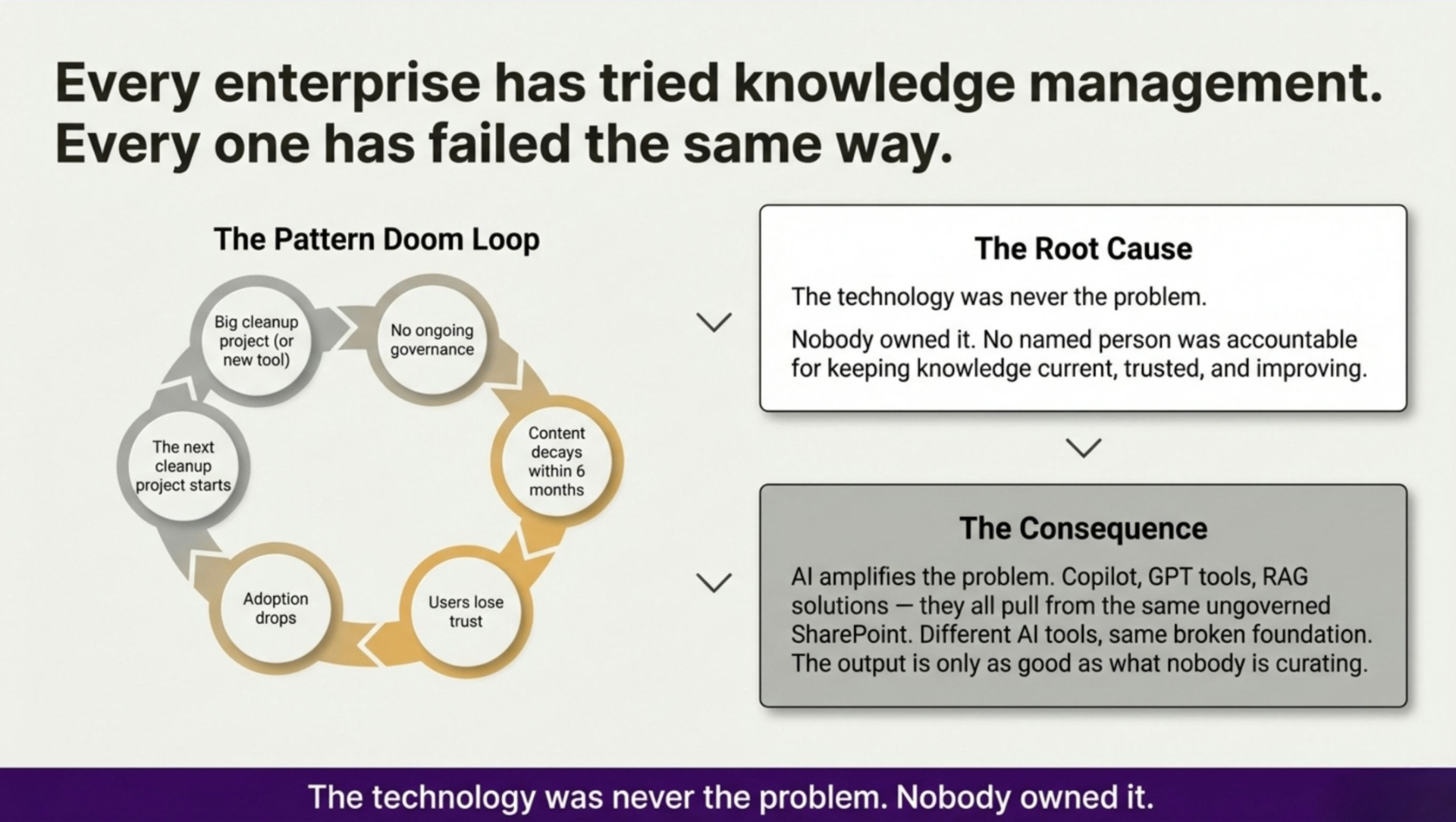 ROG — Refocus on Goals AB | Make AI deliver on unstructured data